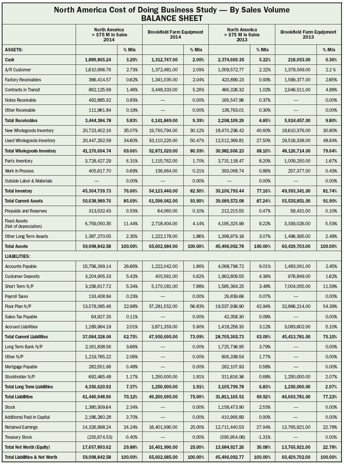 NA_Costofdoingbusinessstudy_salesvolume