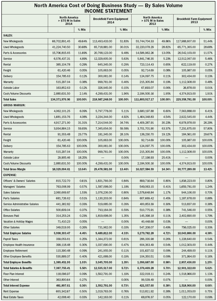 Cost of Doing Business: What the Numbers Can Tell Us | Farm Equipment