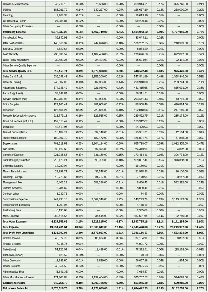 NA_Costofdoingbusinessstudy_salesvolume_incomestatement2