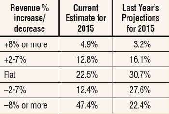 Dealer Outlook and Trends