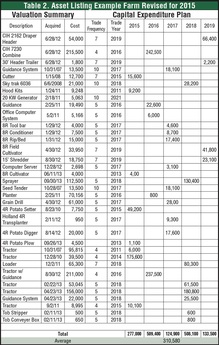 Asset_listing_example_farm_revised