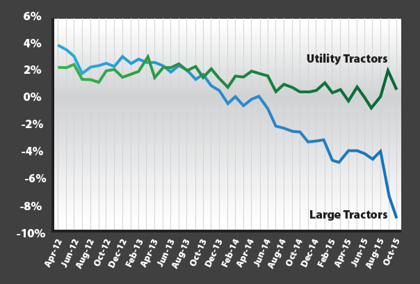 Used_Tractor_Pricing_Trends.png