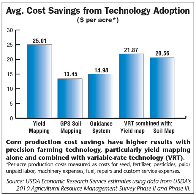 Cost Savings