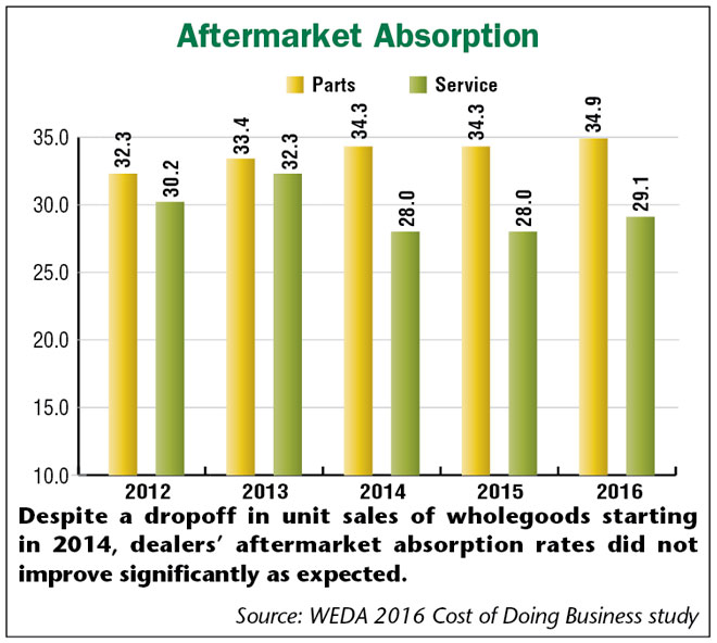 Aftermarket_Absorption.jpg