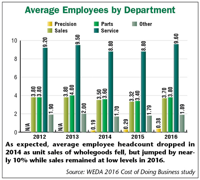 Employees_by_Department.jpg