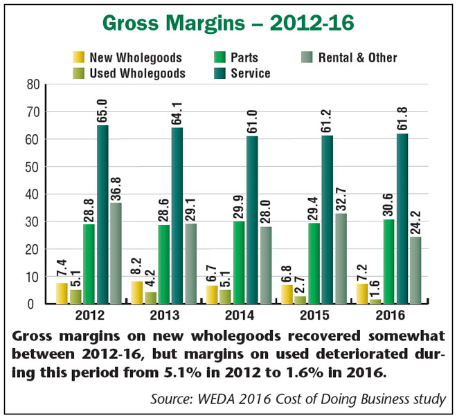 Gross_Margins_12-16.jpg