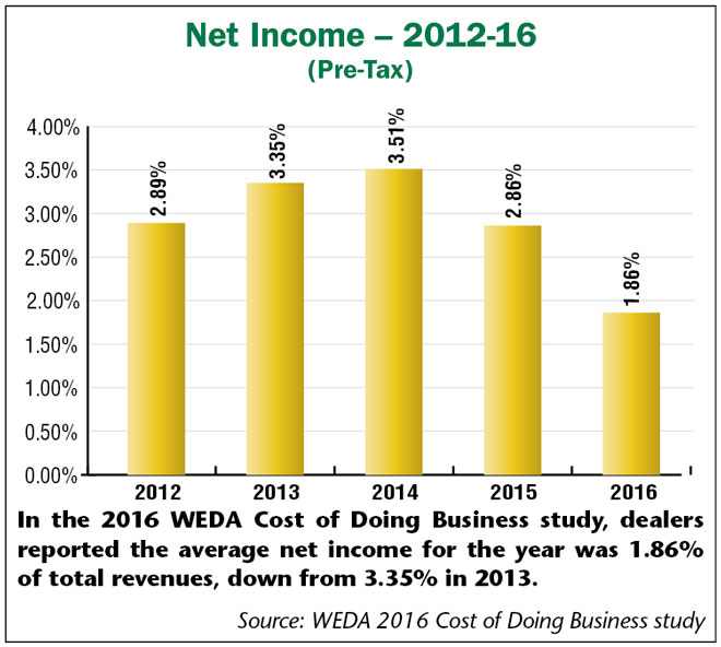 Net_Income_12-16.jpg