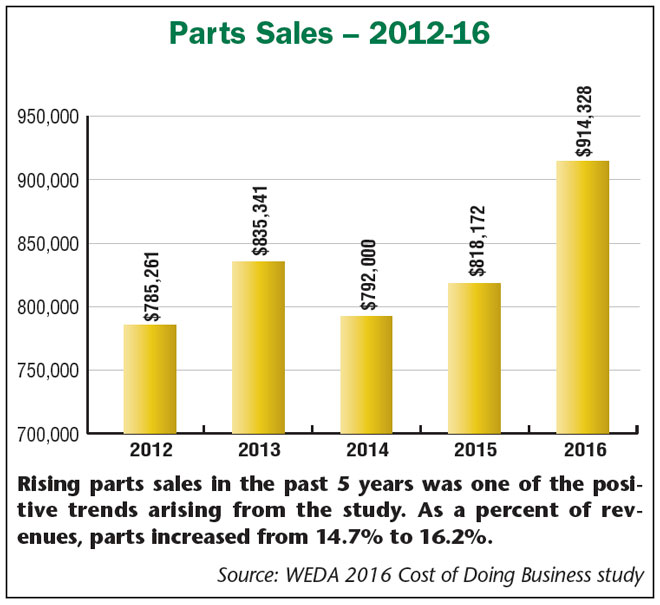 Parts_Sales_12-16.jpg