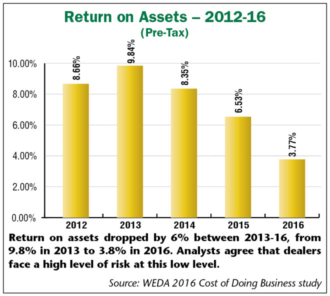 Return_on_Assets_12-16.jpg