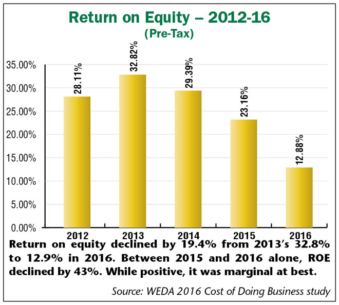 Return_on_equity_12-16.jpg