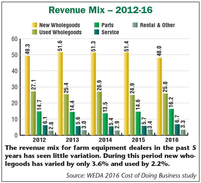 Revenue_mix_12-16.jpg