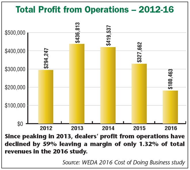 Total_Profit_from_operations_12-16.jpg