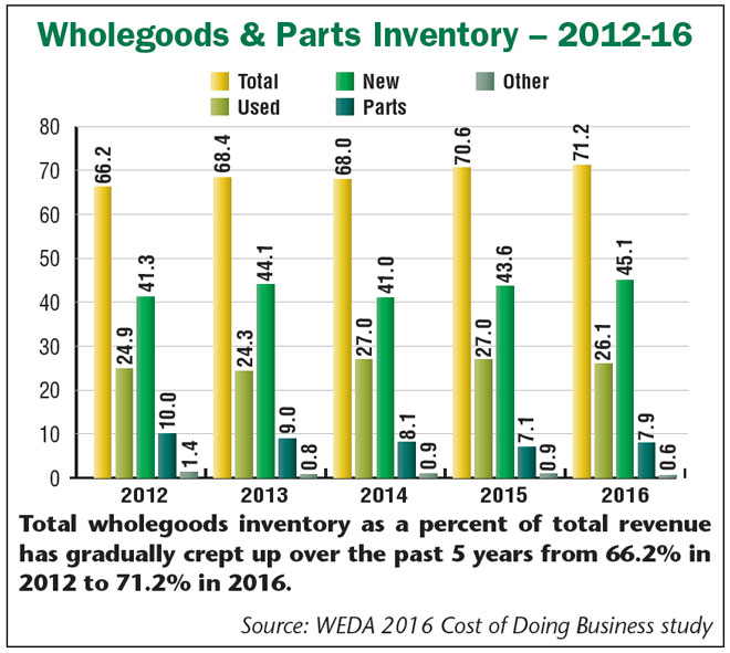 Wholegoods_Parts_Inventory_12-16.jpg