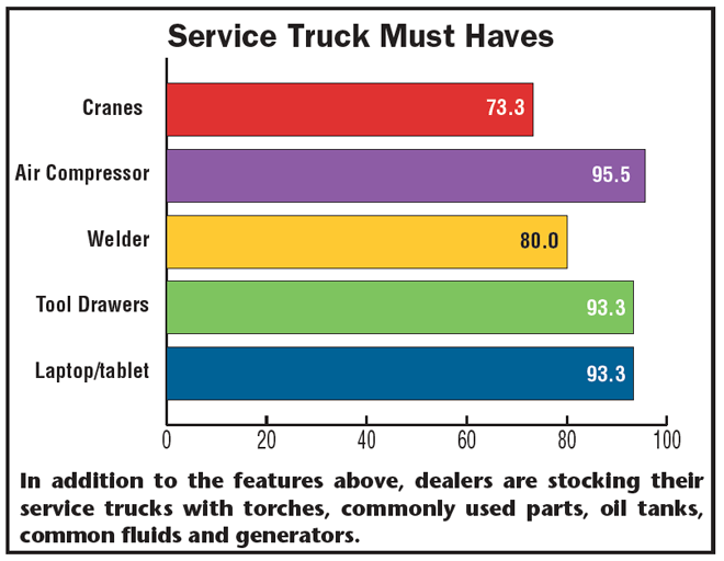 Service_truck_must_haves.png