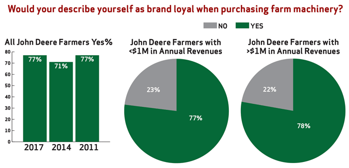 John Deere 5 Year Stock Chart