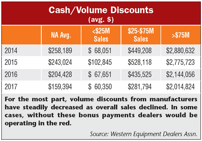 Cash-Volume-Discounts.jpg
