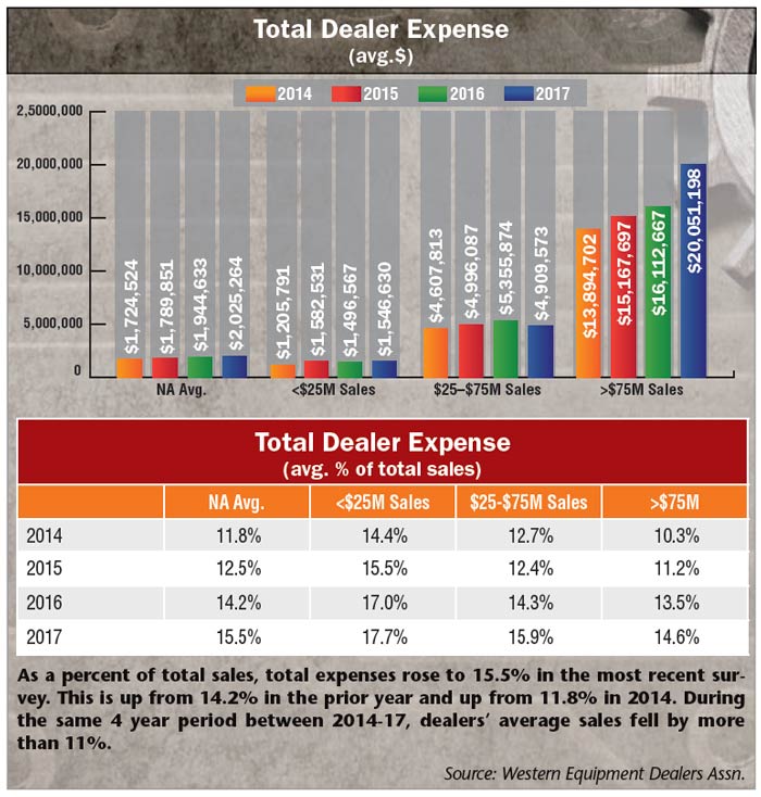Total-Dealer-Expense.jpg