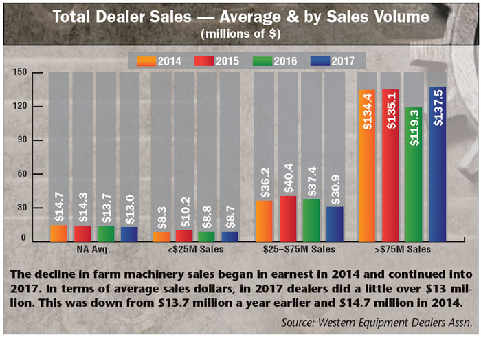 Total-Dealer-Sales-Average.jpg
