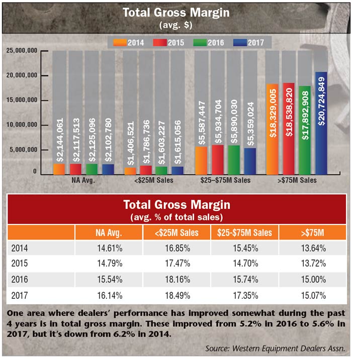 Total-Gross-Margin.jpg