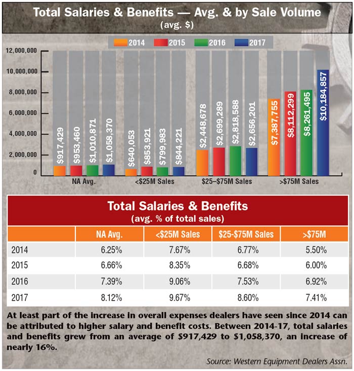 Total-Salaries-and-Benefits.jpg