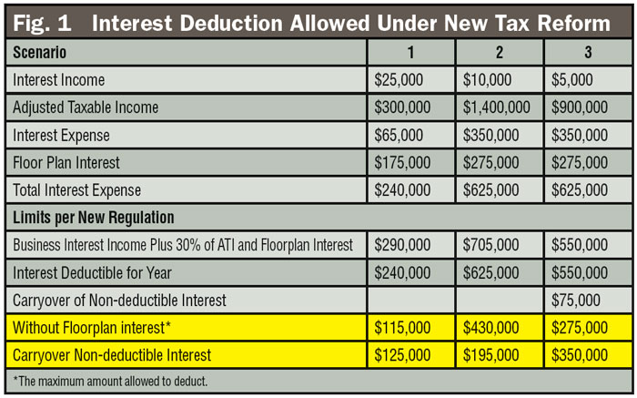 interest-deduction-allowed.jpg