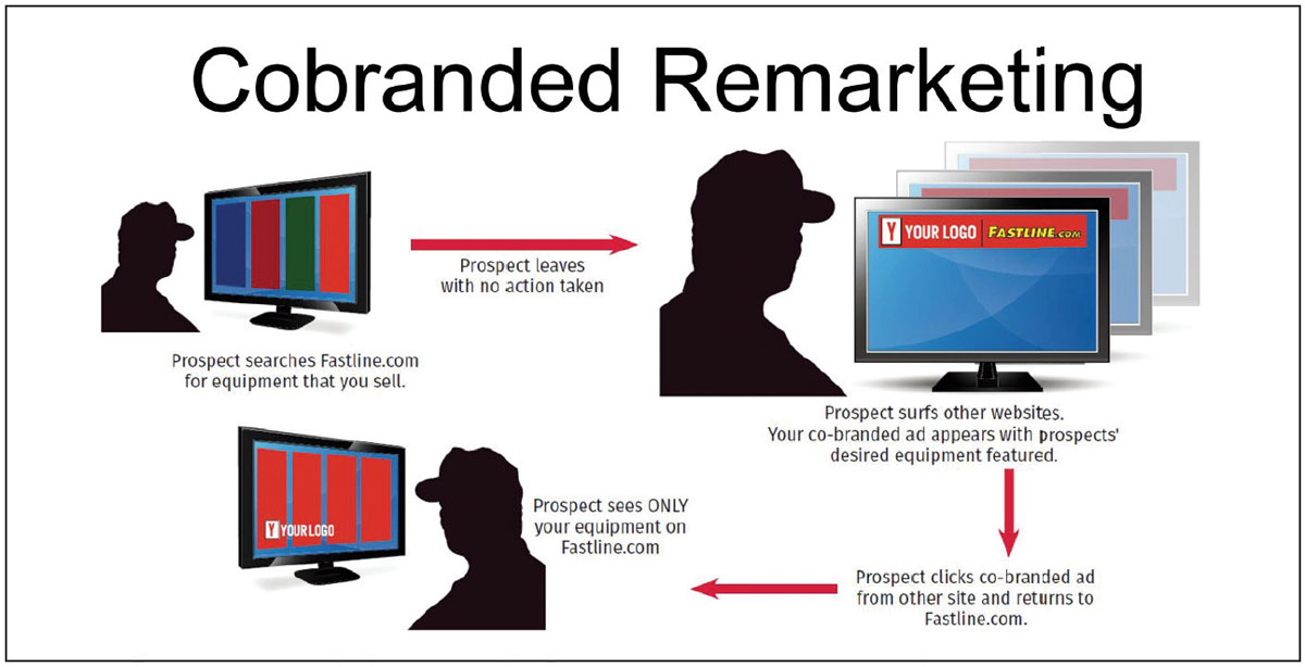 cobranded-remarketing.jpg