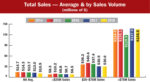 Total-Sales-—-Average-&-by-Sales-Volume_Lead art.jpg