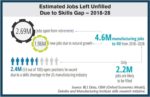 skills-gap-may-leave-positions-unﬁlled-between-2018-and-2028