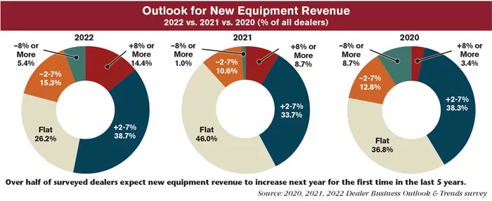 Outlook-for-New-Equipment-Revenue-700.jpg