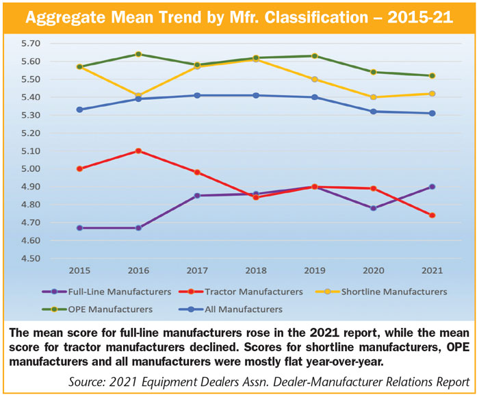 Aggregate-Mean-Trend-by-Mfr.-Classification-–-2015-21-700.jpg