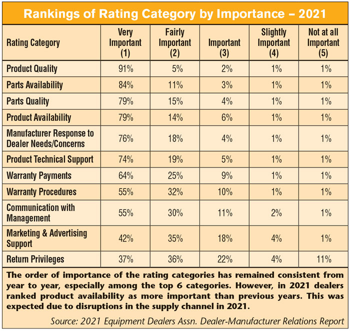 Rankings-of-Rating-Category-by-Importance-–-2021-700.jpg
