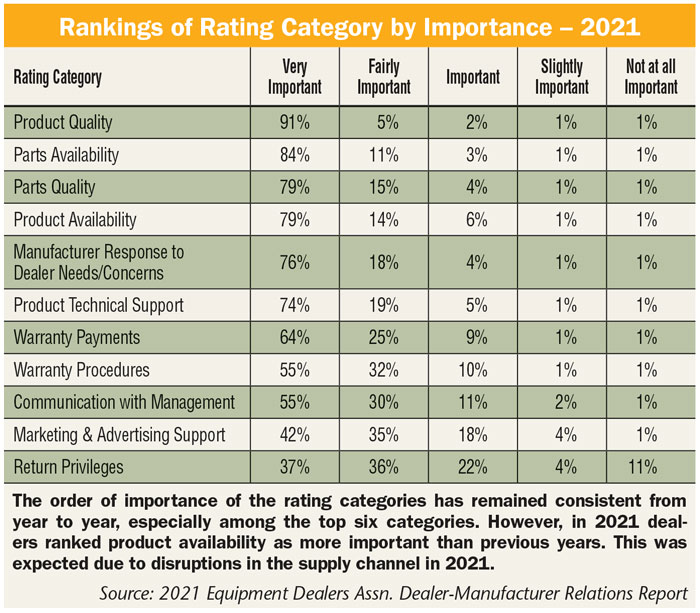 Rankings-of-Rating-Category-by-Importance-–-2021-RLD-700.jpg