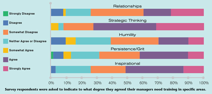 Interpersonal-Development-Needs_700.jpg