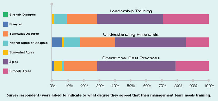 Skill-Development_700.jpg