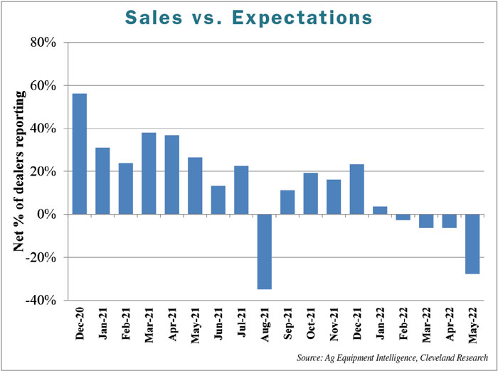Ag-Equipment-Business-Update_FE_0722_2-700.jpg