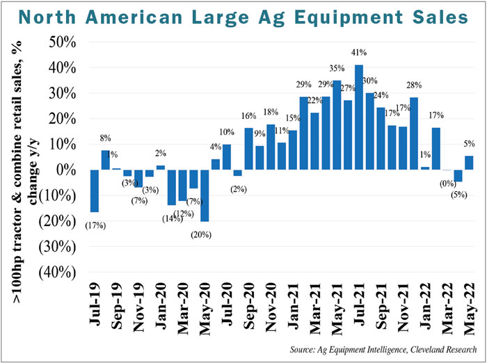 Ag-Equipment-Business-Update_FE_0722_5-700.jpg