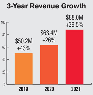 First-Choice-Farm-and-Lawn_3-Year-Revenue-Growth.jpg