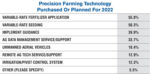 Precision-Farming-Technology-Purchased-Or-Planned-For-2022.jpg