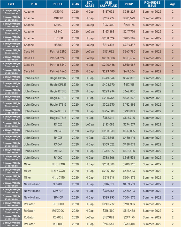 Trade-Value-Trends-IronGuides-Combines_FE_0722_700.jpg