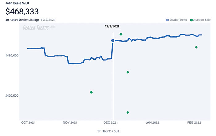 Deere-Iron-Comps-chart_700.jpg