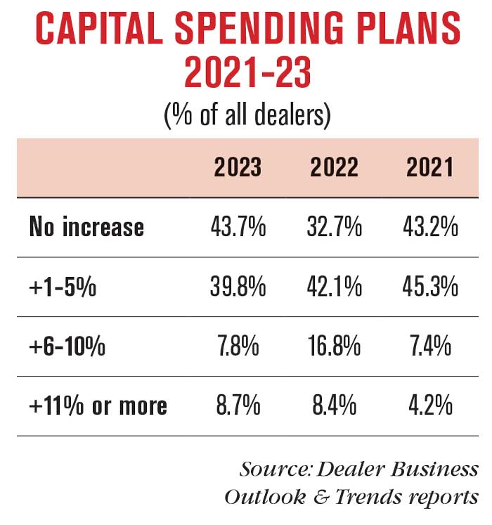 Capital-Spending-Plans-2021-23-700.jpg