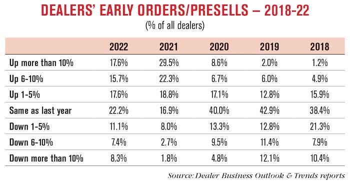 Dealers-Early-Orders-Presells-—-2018-22-700.jpg