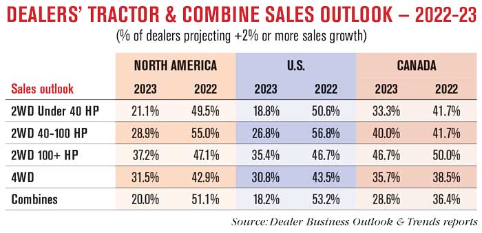 Dealers-Tractor-&-Combine-Sales-Outlook-—-2022-23-700.jpg