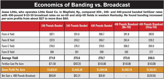 Economics-of-Banding-vs-Broadcast-700.jpg