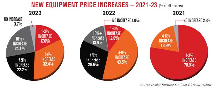 New-Equipment-Price-Increases-—-2021-23-700.jpg