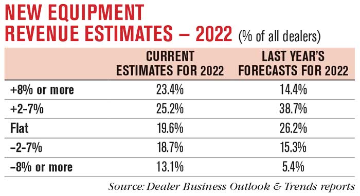 New-Equipment-Revenue-Estimates-—-2022-700.jpg