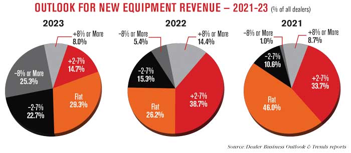 OUTLOOK-FOR-NEW-EQUIPMENT-REVENUE-—-2021-23-700.jpg