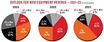 Outlook-Trends-Report_FE_1022-Art.jpg Outlook-Trends-Report_FE_1022-Art.jpg
