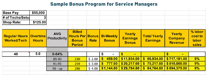 Sample-Bonus-Program-for-Service-Managers-700.jpg