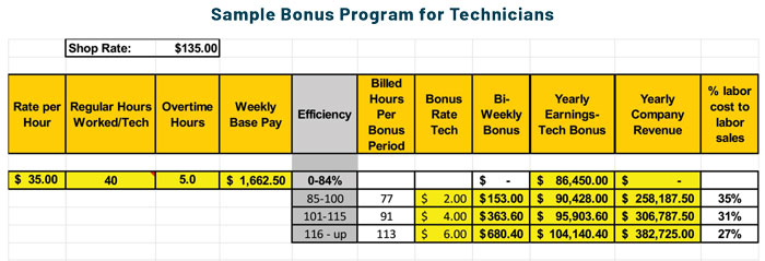 Sample-Bonus-Program-for-Technicians-700.jpg